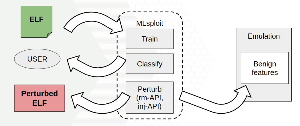 ELF Module