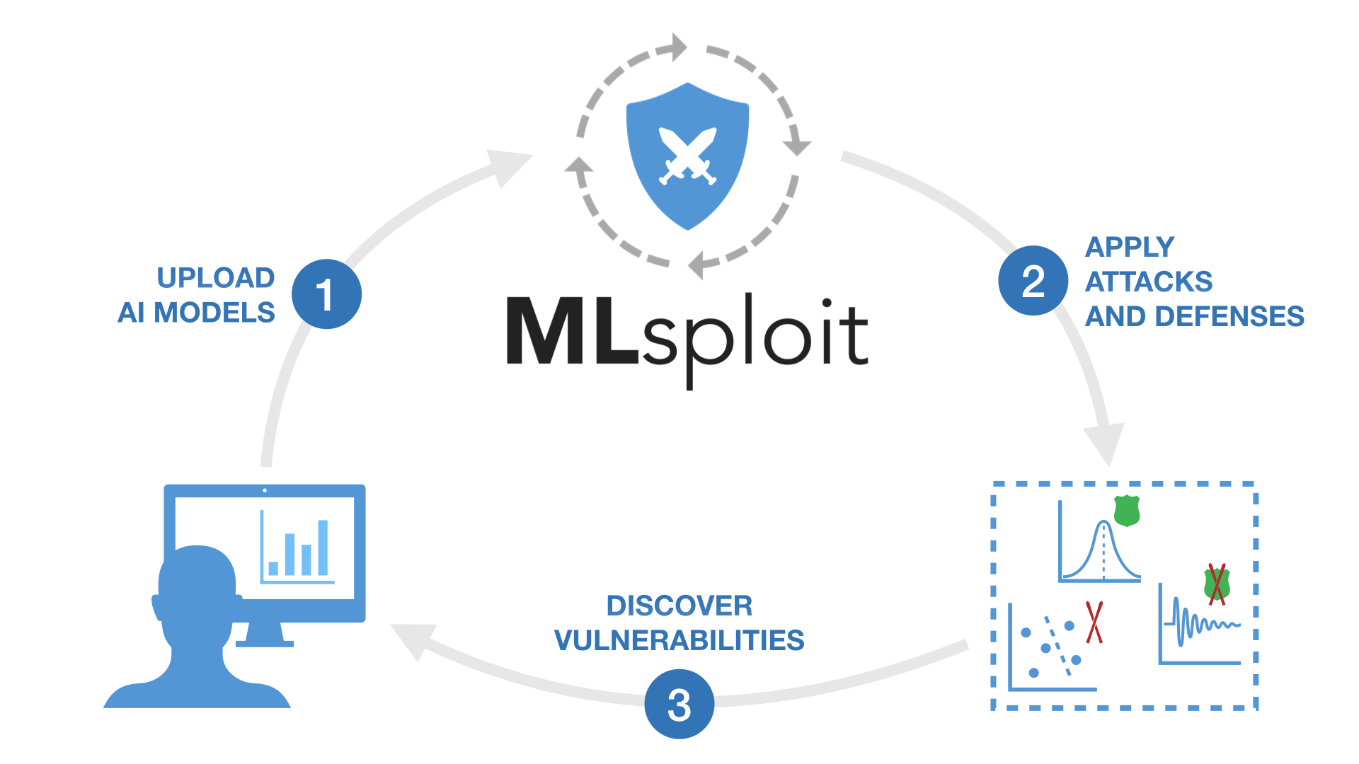 Overview of MLspoit